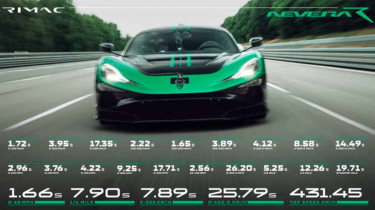 Rimac-Nevera-R-records_datos